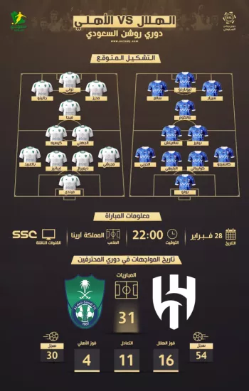 موعد مباراة الهلال والاهلي والقنوات الناقلة والتشكيلات المتوقعة