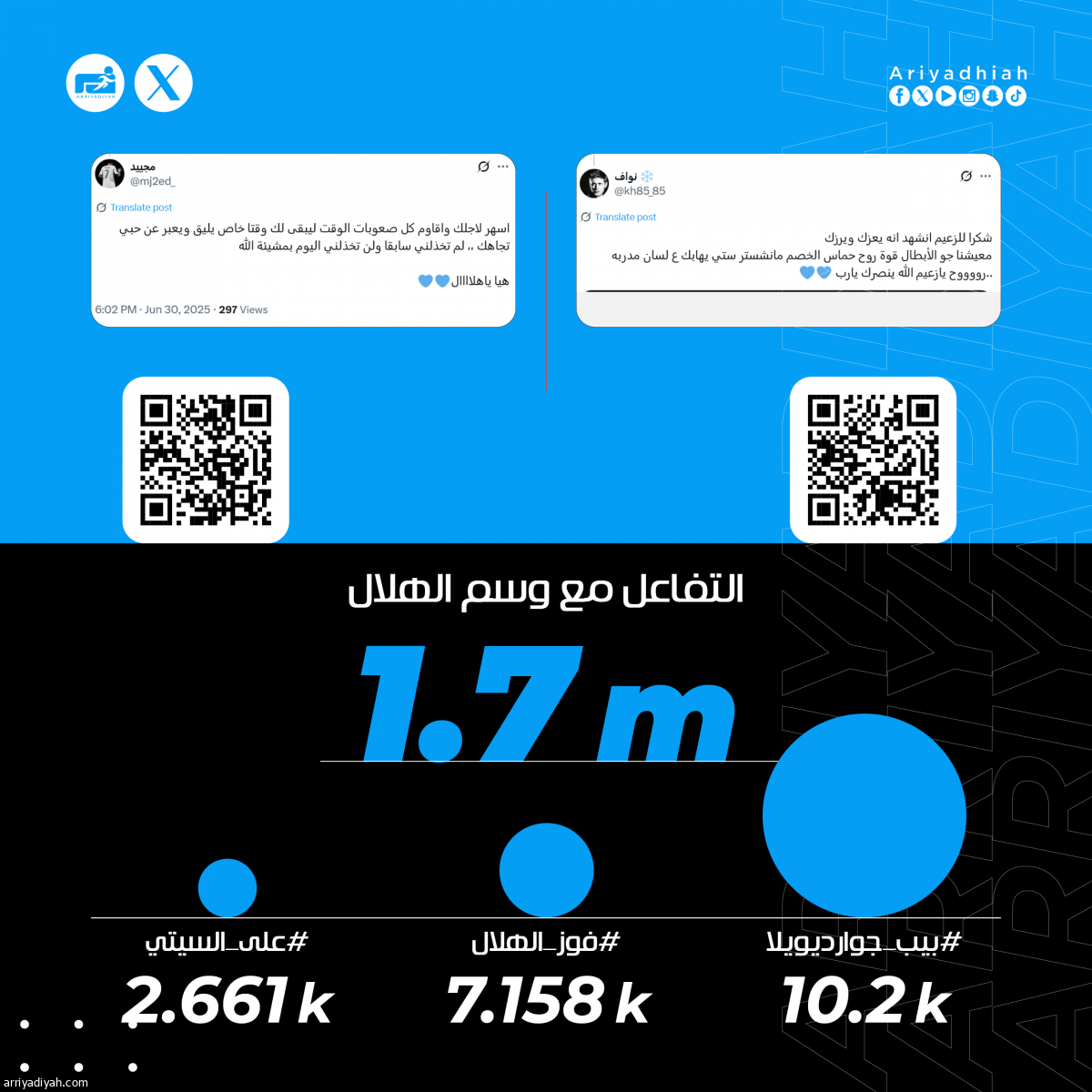 هاشتاق الهلال يتصدر.. تفاعل جماهيري غير مسبوق قبل مواجهة السيتي التاريخية