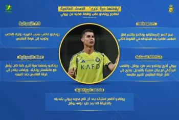 الصحف العالمية تهاجم رونالدو بعد واقعة غضبه من تبديل بيولي